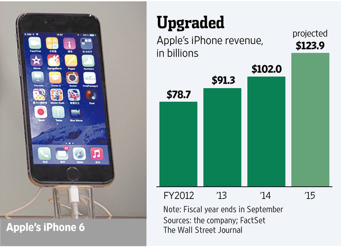 Apple’s Slice of the Pie Increasing