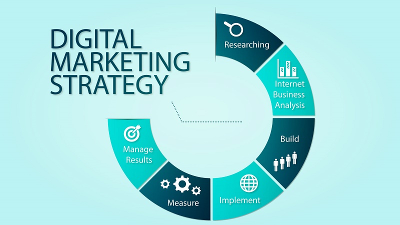 How To Develop A Digital Marketing Strategy In 3 Steps
