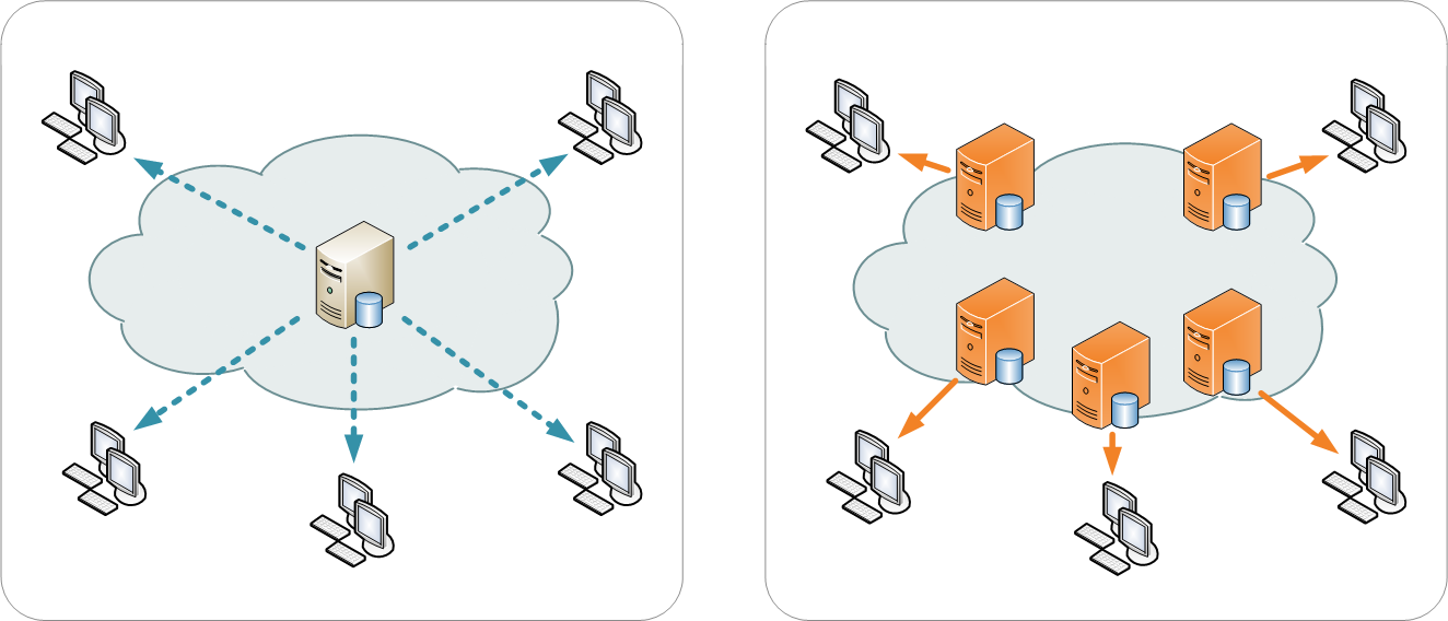 A Brilliant Guide to Choosing the Right CDN for your Website