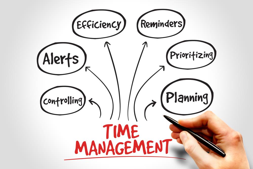 6 Facts Until You Reach Your Time Management Software