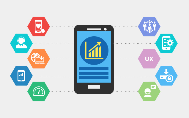 What is Best Way to Learn Mobile App Development