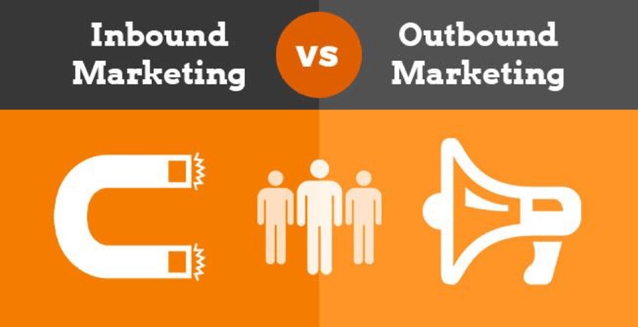 Inbound and Outbound Marketing Automation
