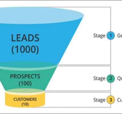 6 Proactive Ways to Connect More With Prospects & Get Leads