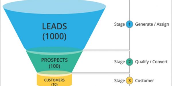 6 Proactive Ways to Connect More With Prospects & Get Leads